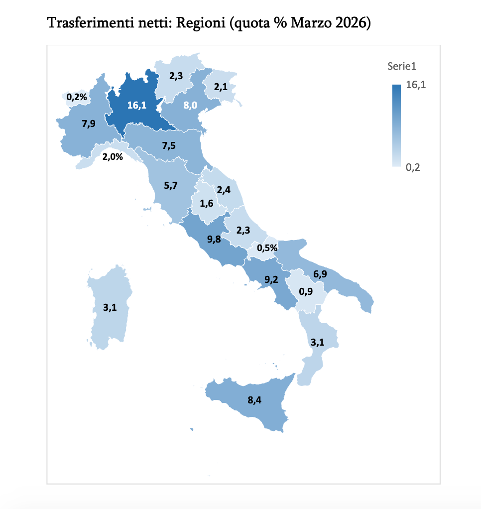 (descrizione)